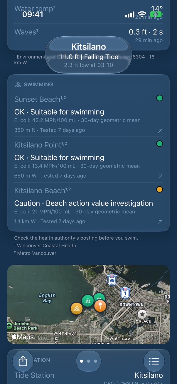 Swimming and the map